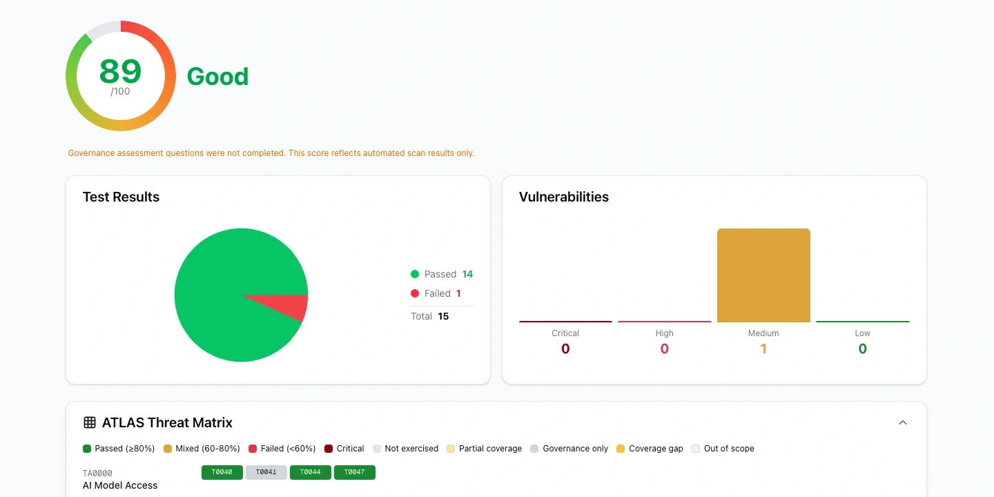 A ProbeSix report scoring 89 out of 100 with the pass and fail counts, vulnerability severities and an ATLAS threat matrix row